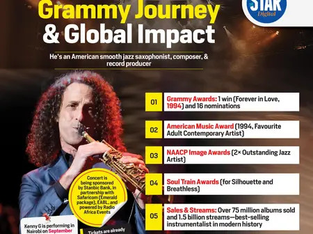 Kenny G’s Grammy Journey and Global Impact