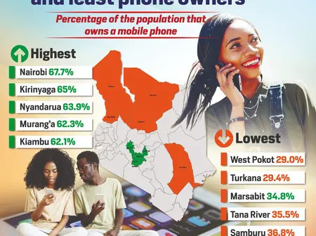 Mobile Reach in Kenya: Counties with the Most and Least Phone Owners