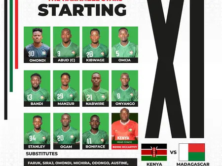 Harambee Stars line-up to face Madagascar in CHAN quarters