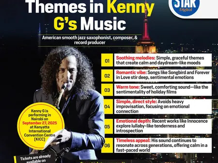 Emotional Themes in Kenny G’s Music