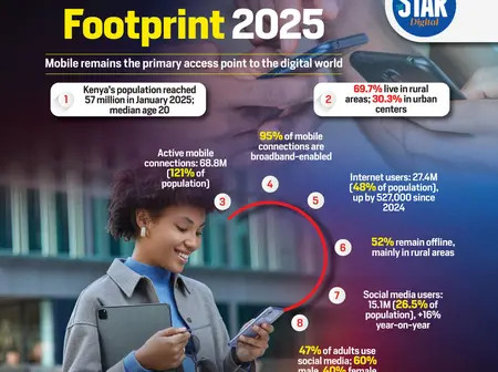 Kenya’s Digital Footprint 2025