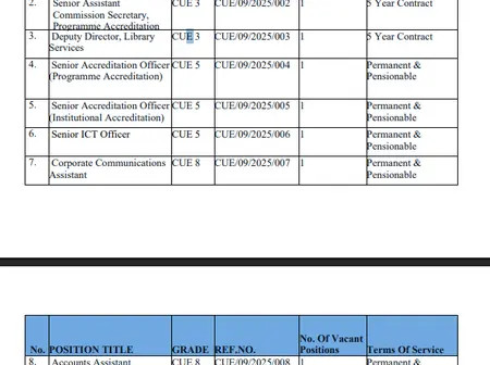 12 Vacancies Open At Commission for University Education (CUE)