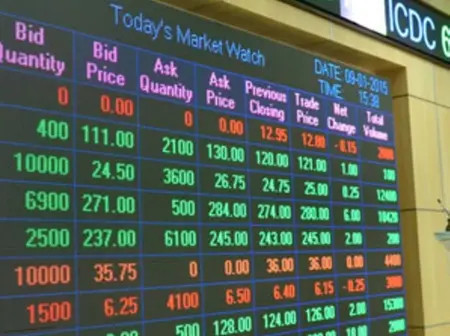 Low Margins Stir Up Lacklustre NSE Derivatives Market