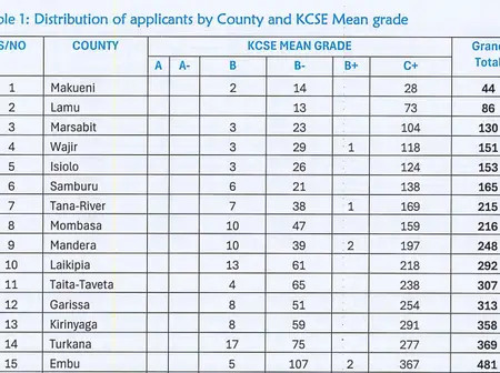 Panic as TSC drops P1 teachers with KCSE grade C plain from upgrading program