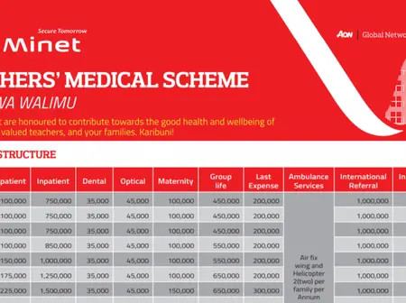TSC to scrap teachers AON Minet cover, replace with SHA in December