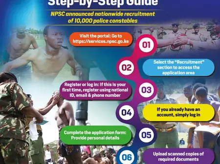 How to apply for police recruitment on portal: Step-by-Step Guide