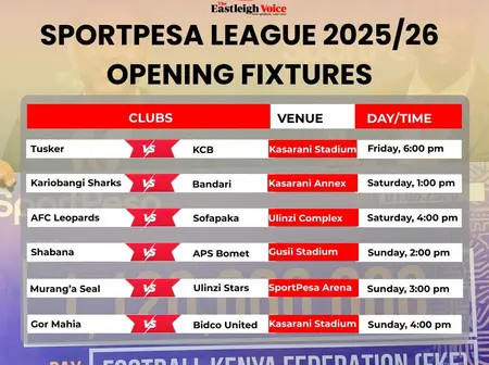 SportPesa League 2025/26 opening fixtures