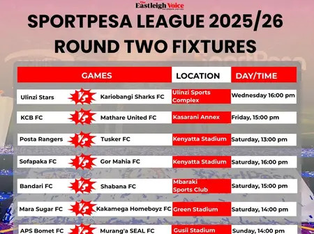 SportPesa League round two: Fixtures, venues and key clashes this weekend