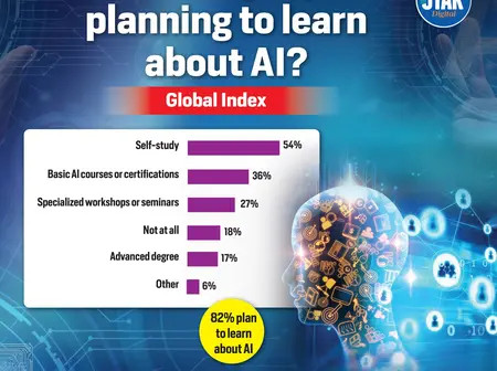 How are people planning to learn about AI?