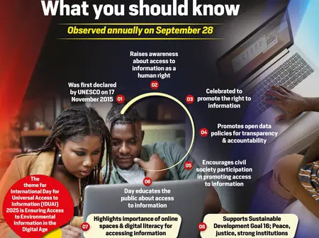 International Day of Access to Information: What you should know