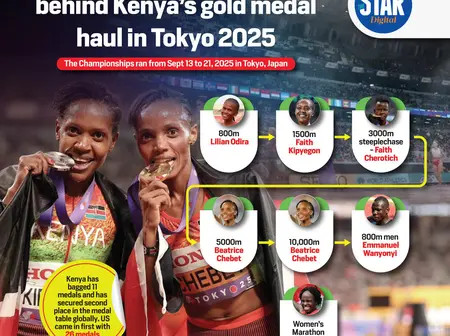 Historic sweep: Faces behind Kenya’s gold medal haul in Tokyo