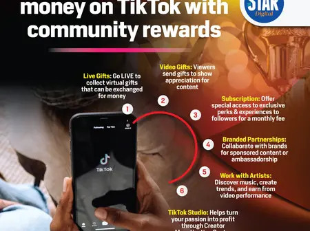 How to make money on TikTok with community rewards