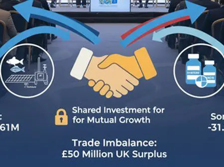 Somalia-UK Trade: A Chapter of Shared Opportunity and Mutual Challenge