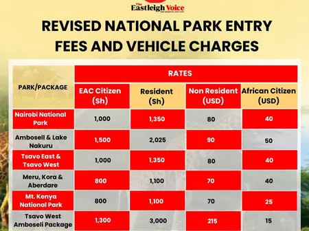 Revised national park entry fees and vehicle charges